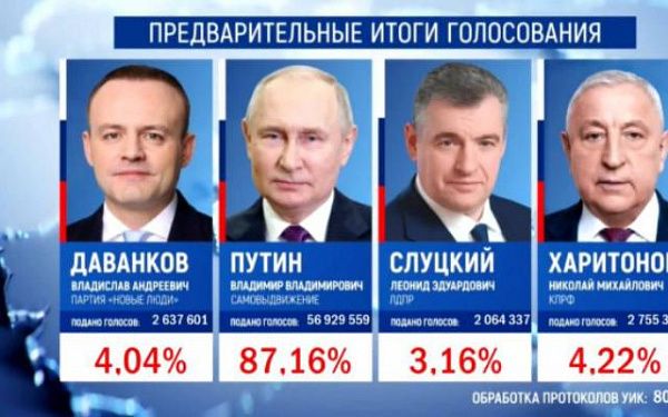 Путин лидирует на выборах президента РФ 