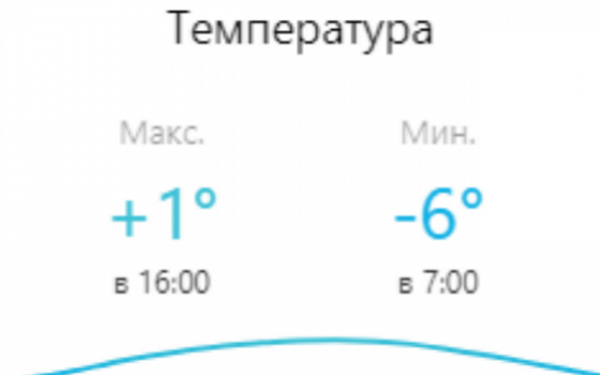 В Улан-Удэ продержится прохладная погода