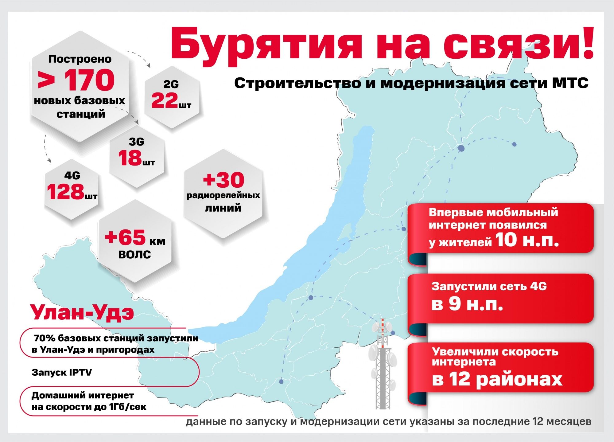 В десяти отдаленных селах Бурятии впервые появился мобильный интернет |  25.03.2021 | Новости Улан-Удэ - БезФормата