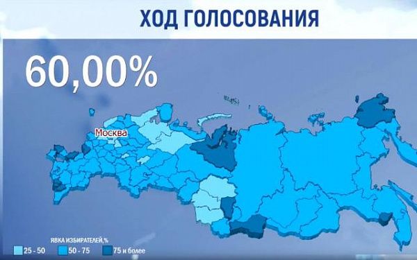 Очная явка на выборах президента РФ по стране достигла 60% 