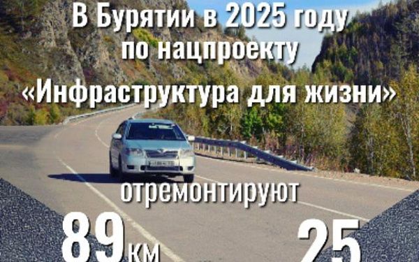 В Бурятии в этом году по новому нацпроекту «Инфраструктура для жизни» будет отремонтировано 89 км региональных и местных дорог и 25 мостов