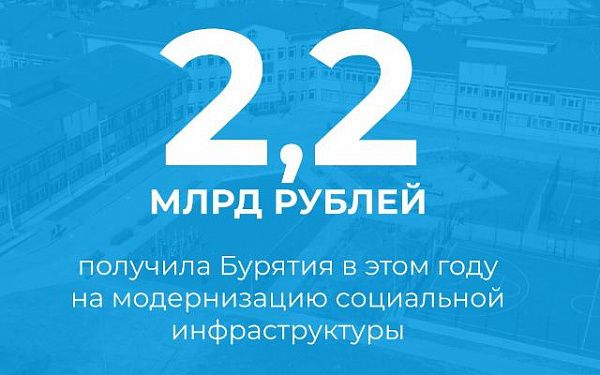 Бурятия получила единую дальневосточную субсидию в размере 2,2 млрд рублей 