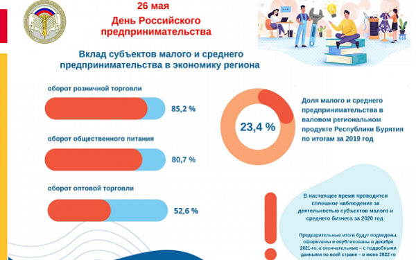 Ко Дню российского предпринимательства: итоги 2020 года