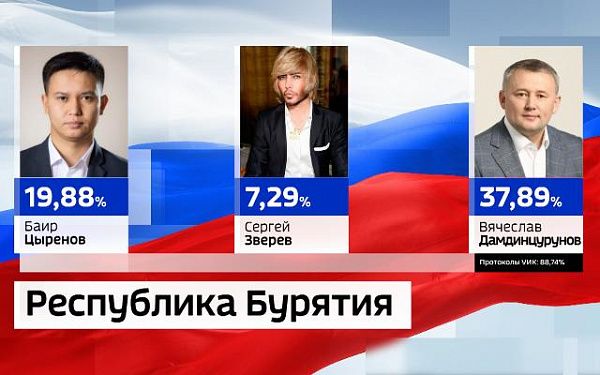 Вячеслав Дамдинцурунов проходит в Госдуму по итогам трехдневных выборов.